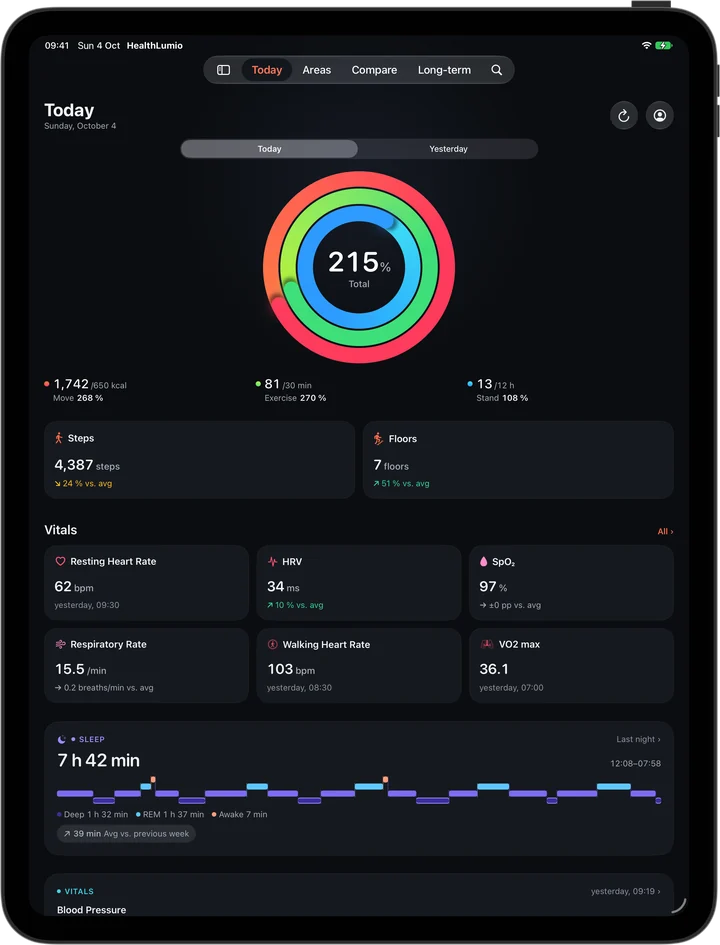 HealthLumio on iPad Pro: Today view with rings, steps, vitals and sleep